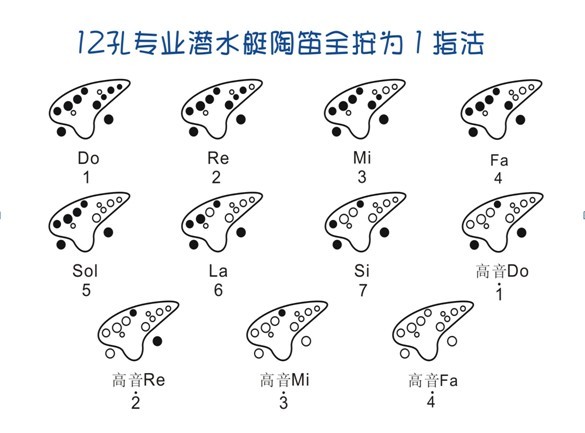 陶笛指法图片对照