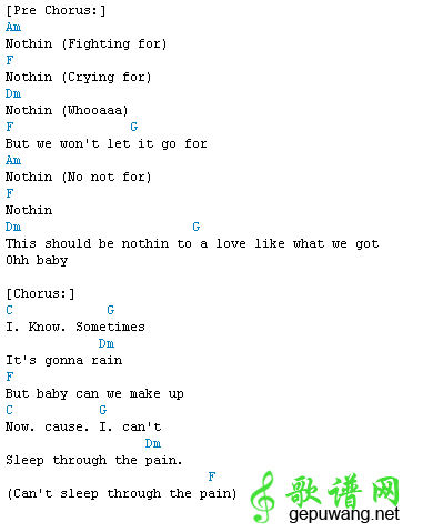 mad by (neyo)