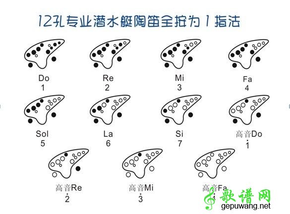 陶笛DO指法