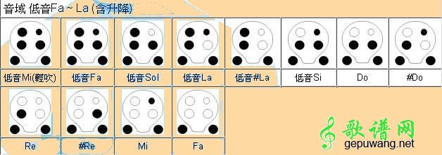 陶笛指法大全