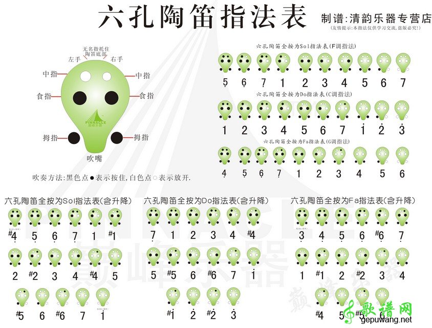 陶笛指法