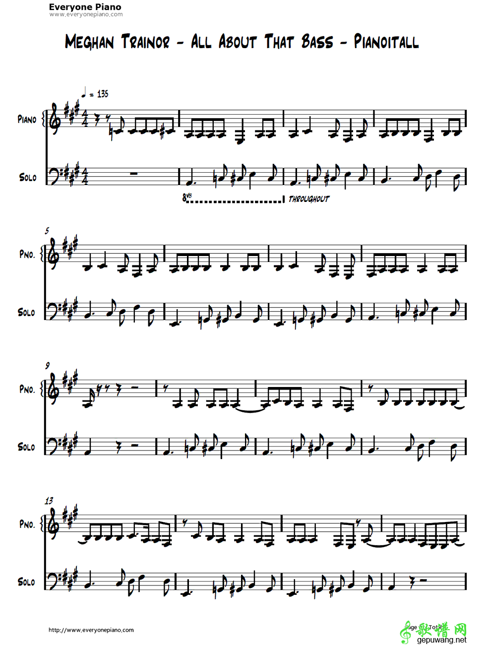 All About That Bass  