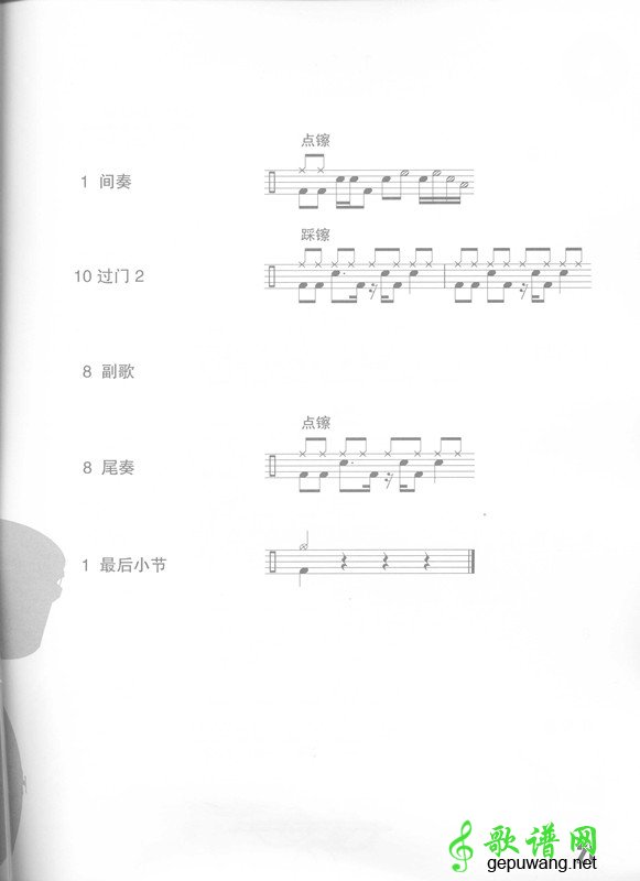 Nobody's home_（Avtil lavigne）Nobody's home爵士鼓谱