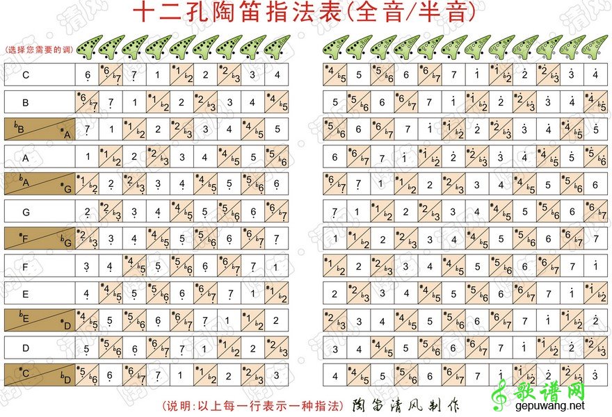 陶笛全指法 含半音阶