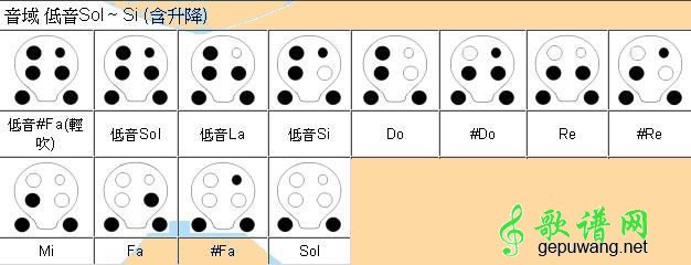 陶笛指法大全