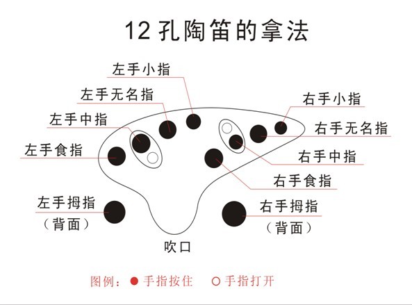 陶笛指法图片对照