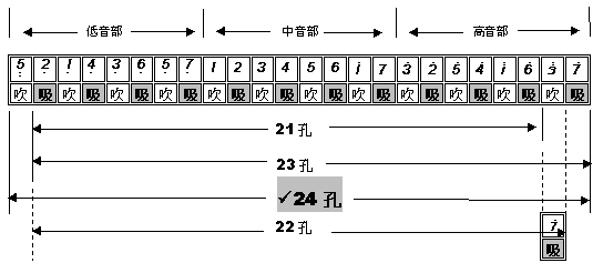口琴音阶图口琴音阶图大全