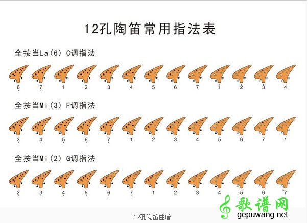 陶笛指法
