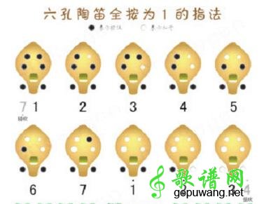 陶笛指法