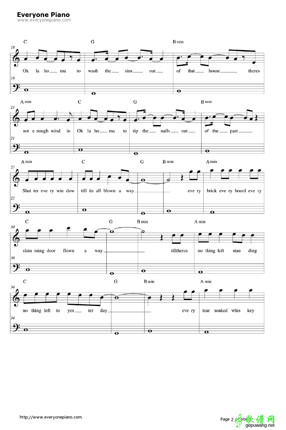 Blown Away Carrie Underwood-Blown Away  