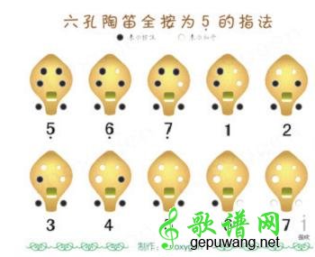 陶笛指法