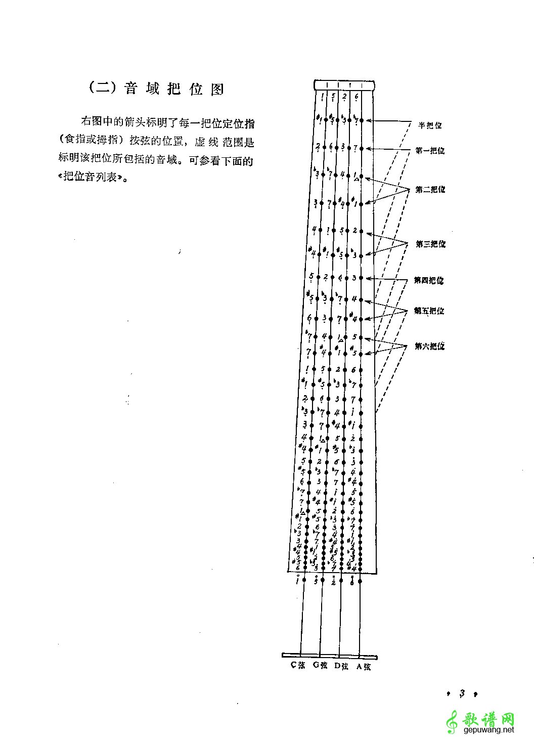 大提琴音位把位表